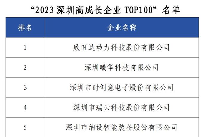 我会指导的《2023深圳高成长企业TOP100发展报告》在深圳发布