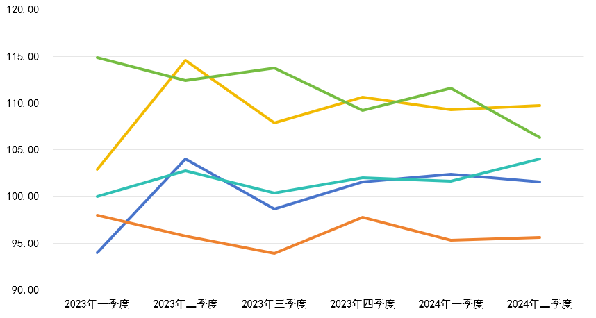 中国企业评价协会发布2024年第二季度“数企500”指数
