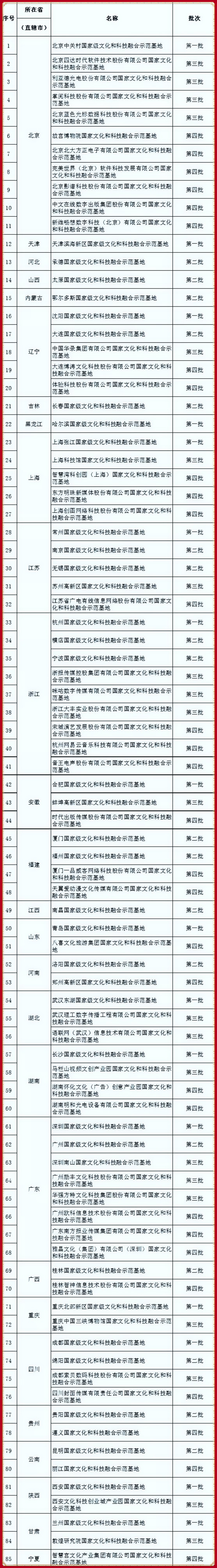 示范基地名单 (中国风红边).jpg