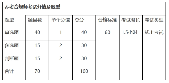题型分值