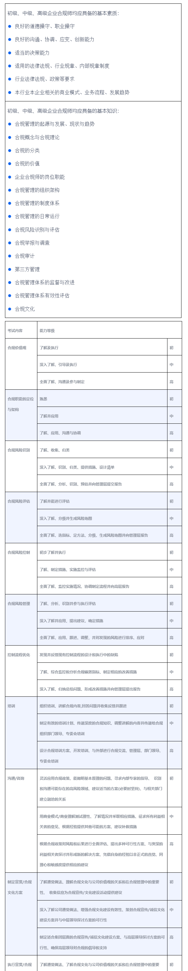 企业合规师考试网_考生服务_考试大纲_01.jpg