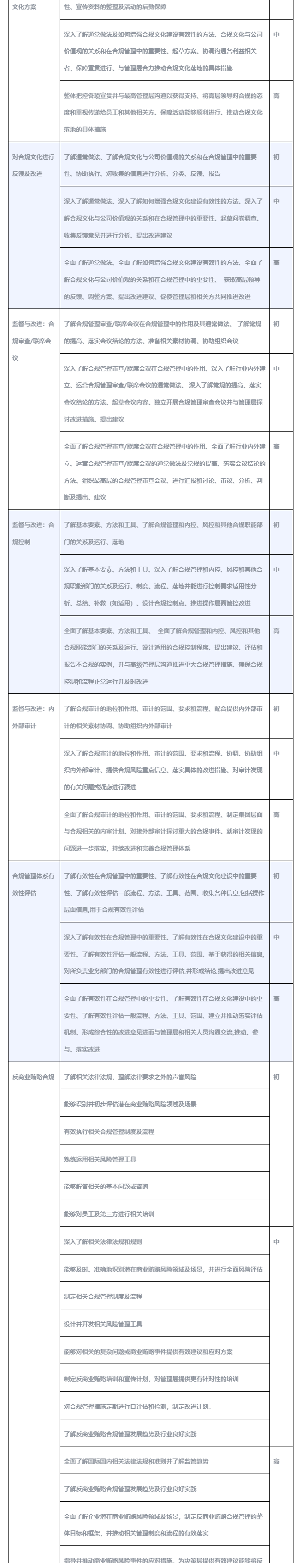 企业合规师考试网_考生服务_考试大纲_02.png