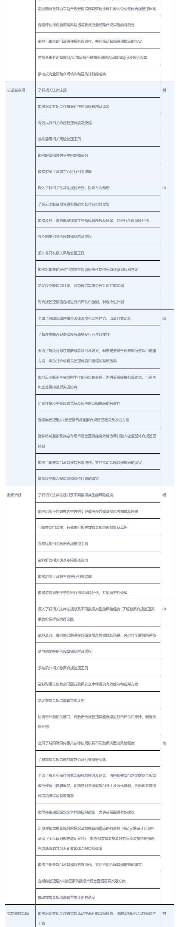 企业合规师考试网_考生服务_考试大纲_03.png