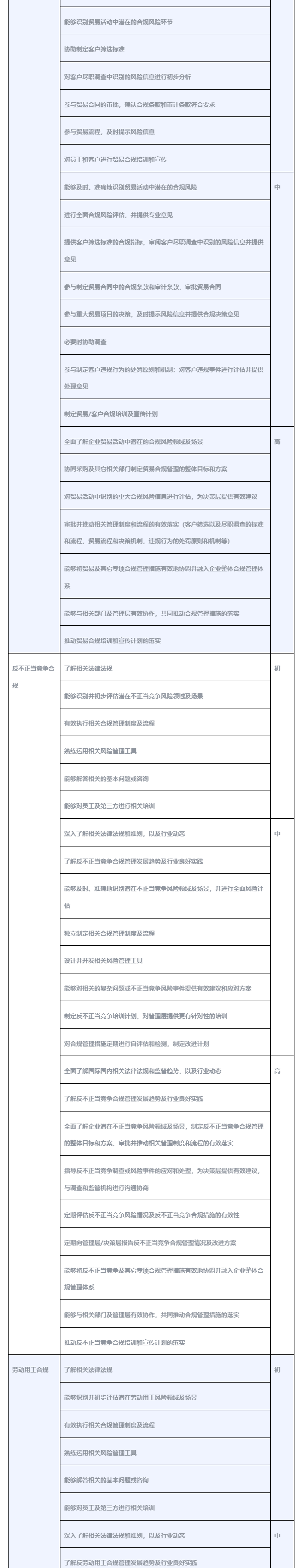 企业合规师考试网_考生服务_考试大纲_04.png