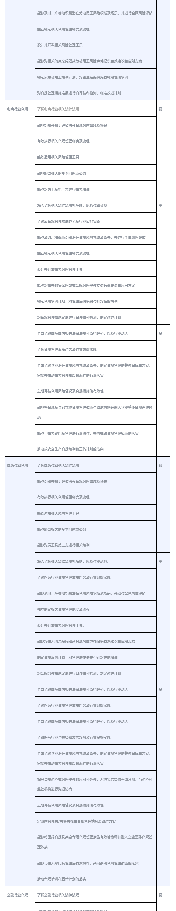 企业合规师考试网_考生服务_考试大纲_05.png