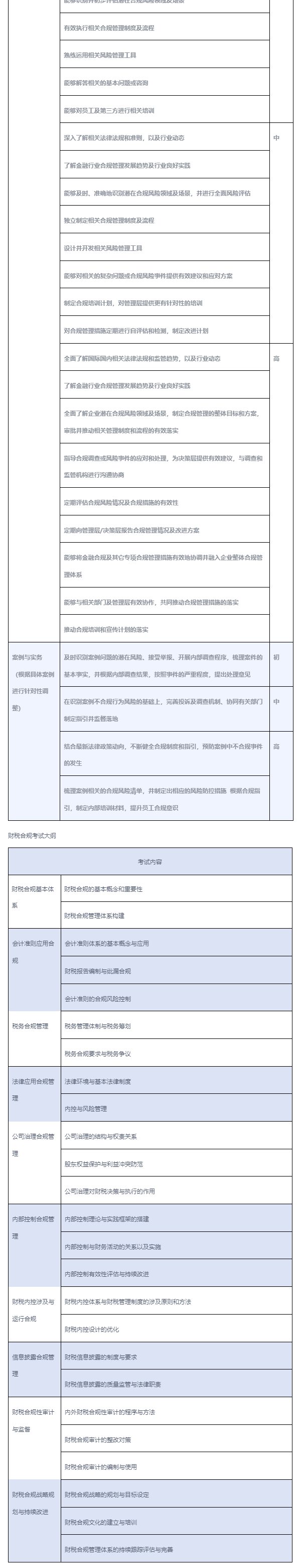 企业合规师考试网_考生服务_考试大纲_06.png