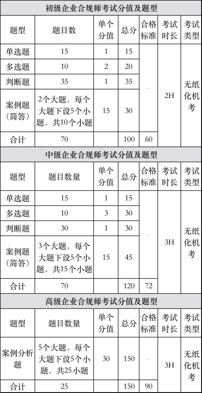 题型.png