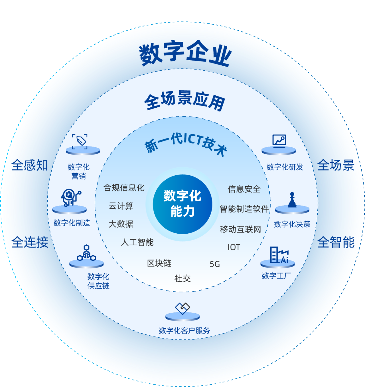 工业和信息化部发布14个行业数字化转型“场景导航图”